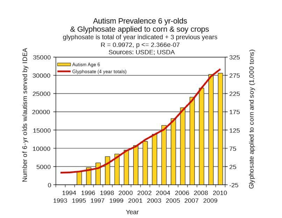 Autism_chart
