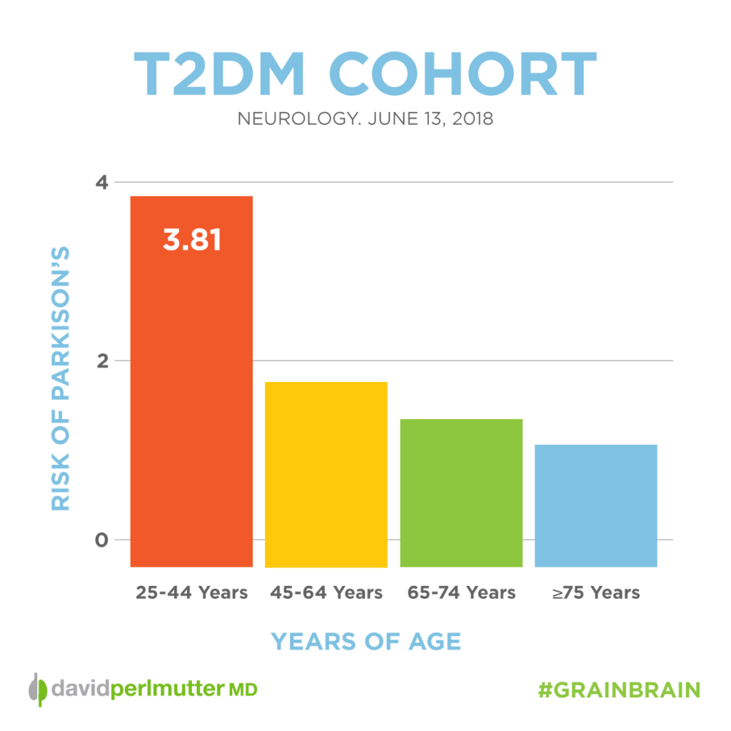 young_people_parkinsons