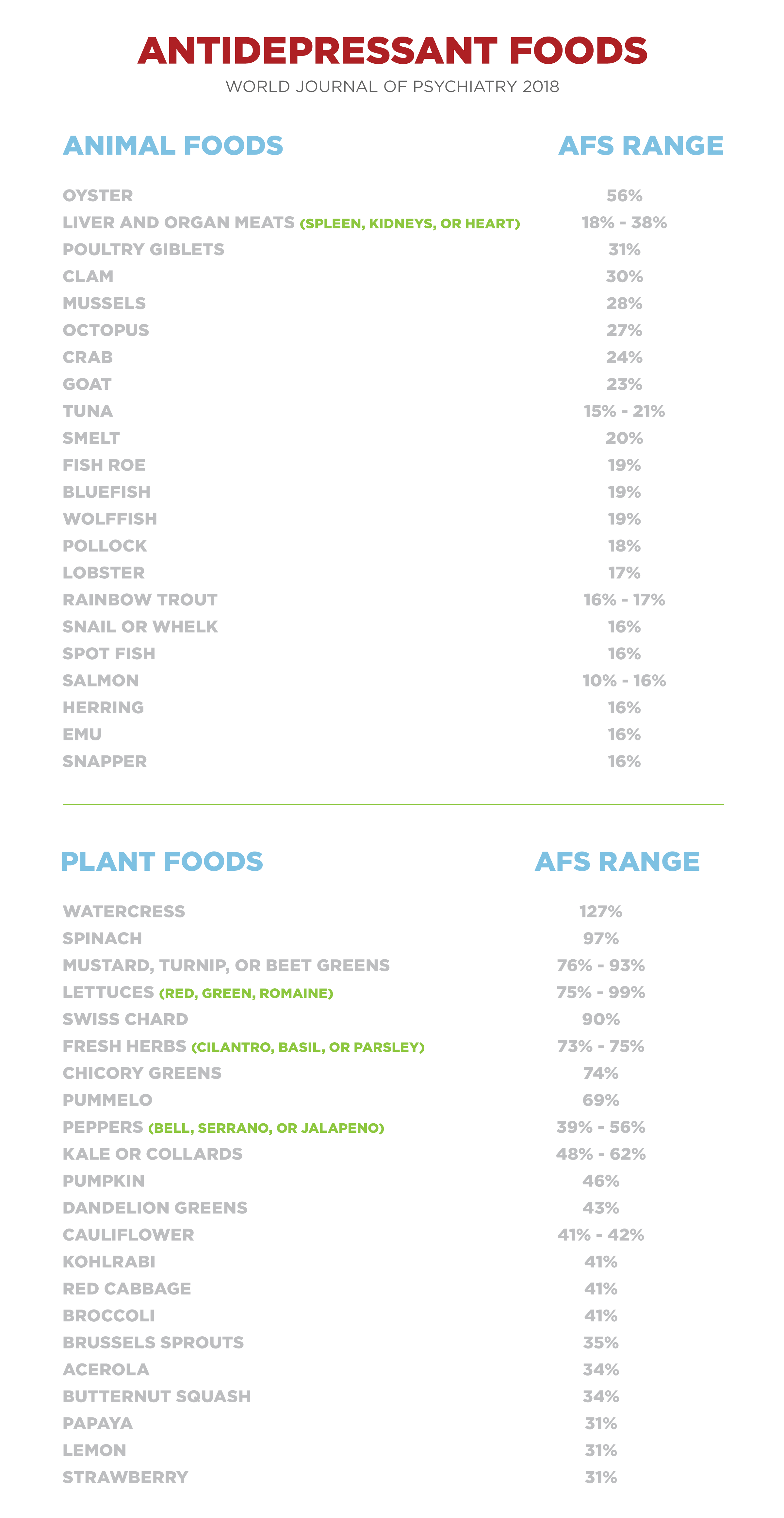 table_antidepressant_foods