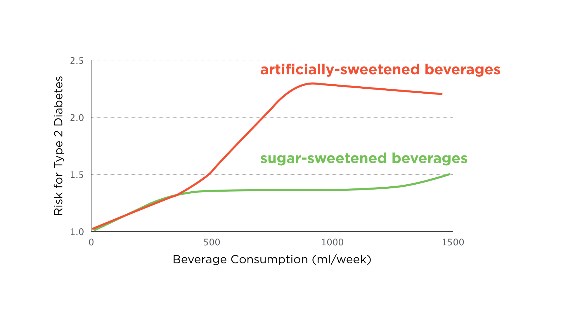 Graph for Vit D Alzheim post.001