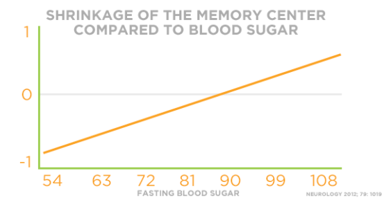 Your Date With Brain Destiny